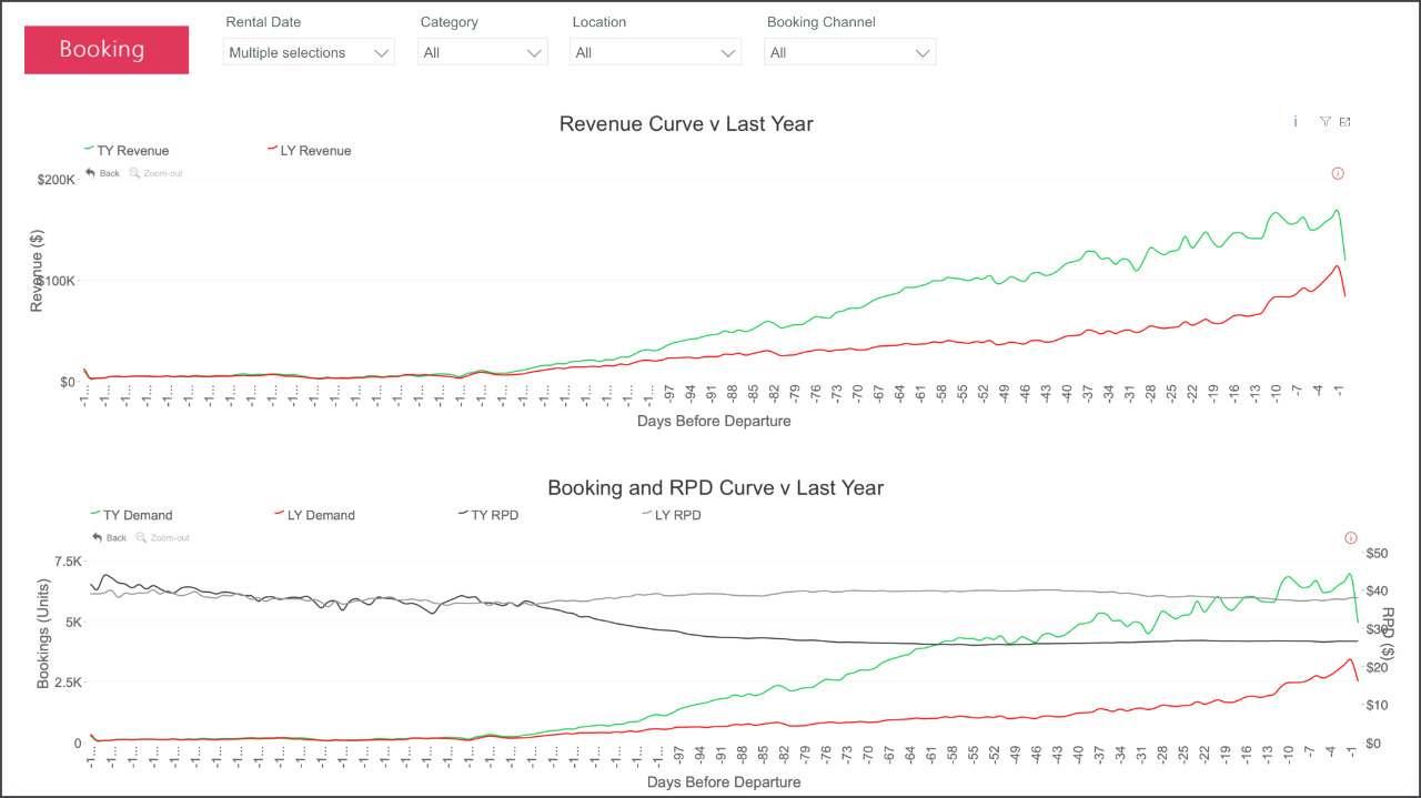 screenshot of MarginFuel