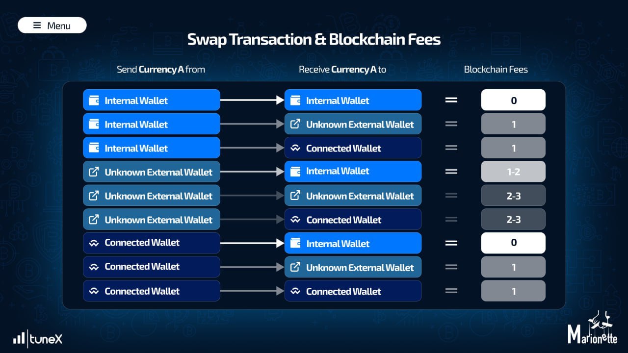 screenshot of Marionette.dev