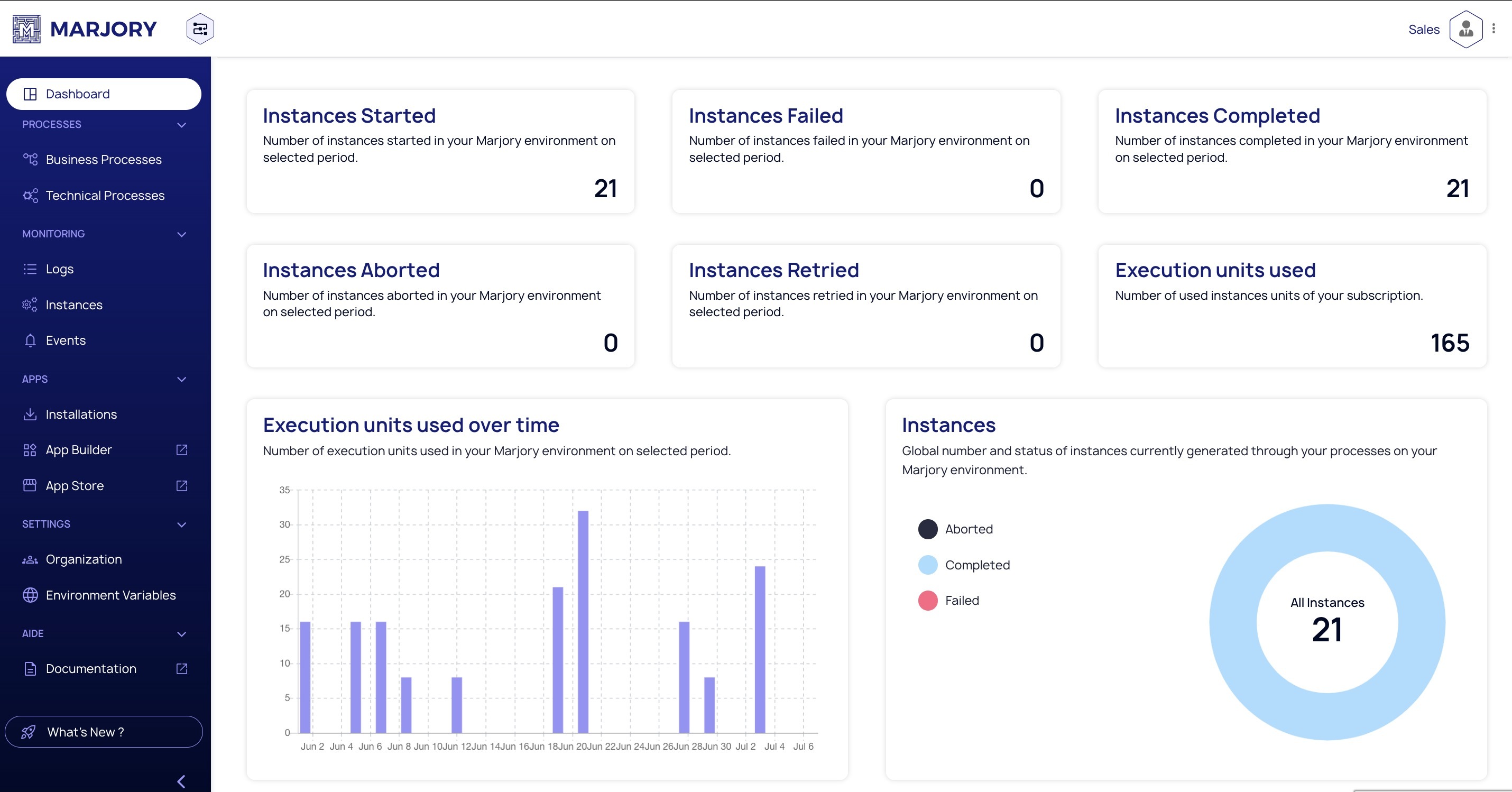 screenshot of Marjory