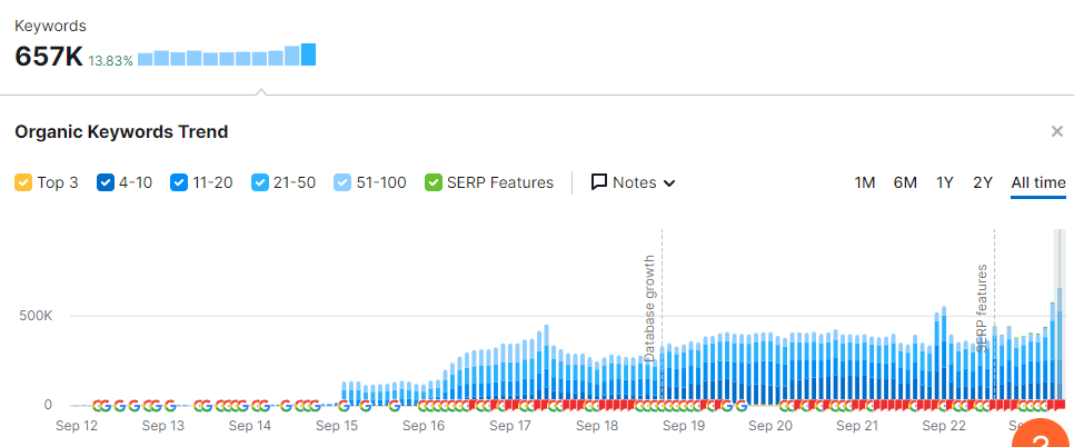 screenshot of MarketPage