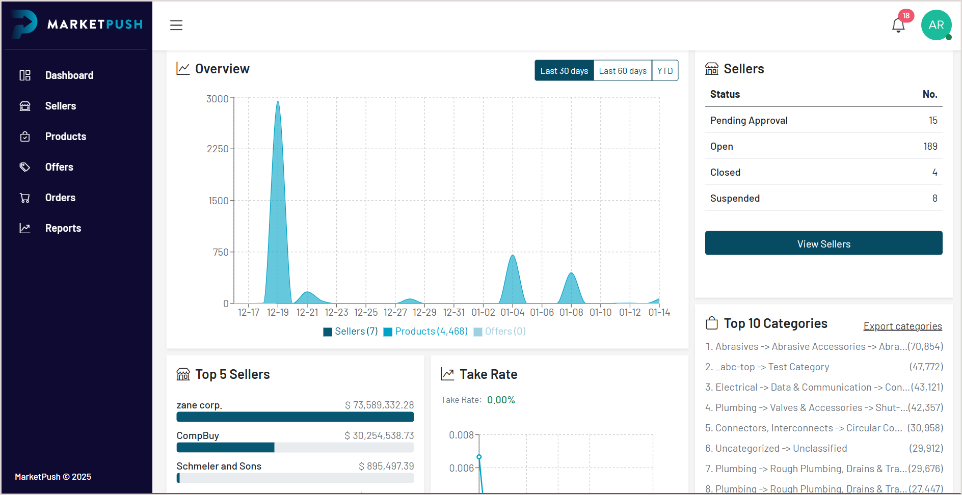 screenshot of MarketPush