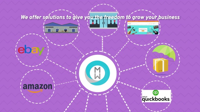 screenshot of MarketplaceWorks