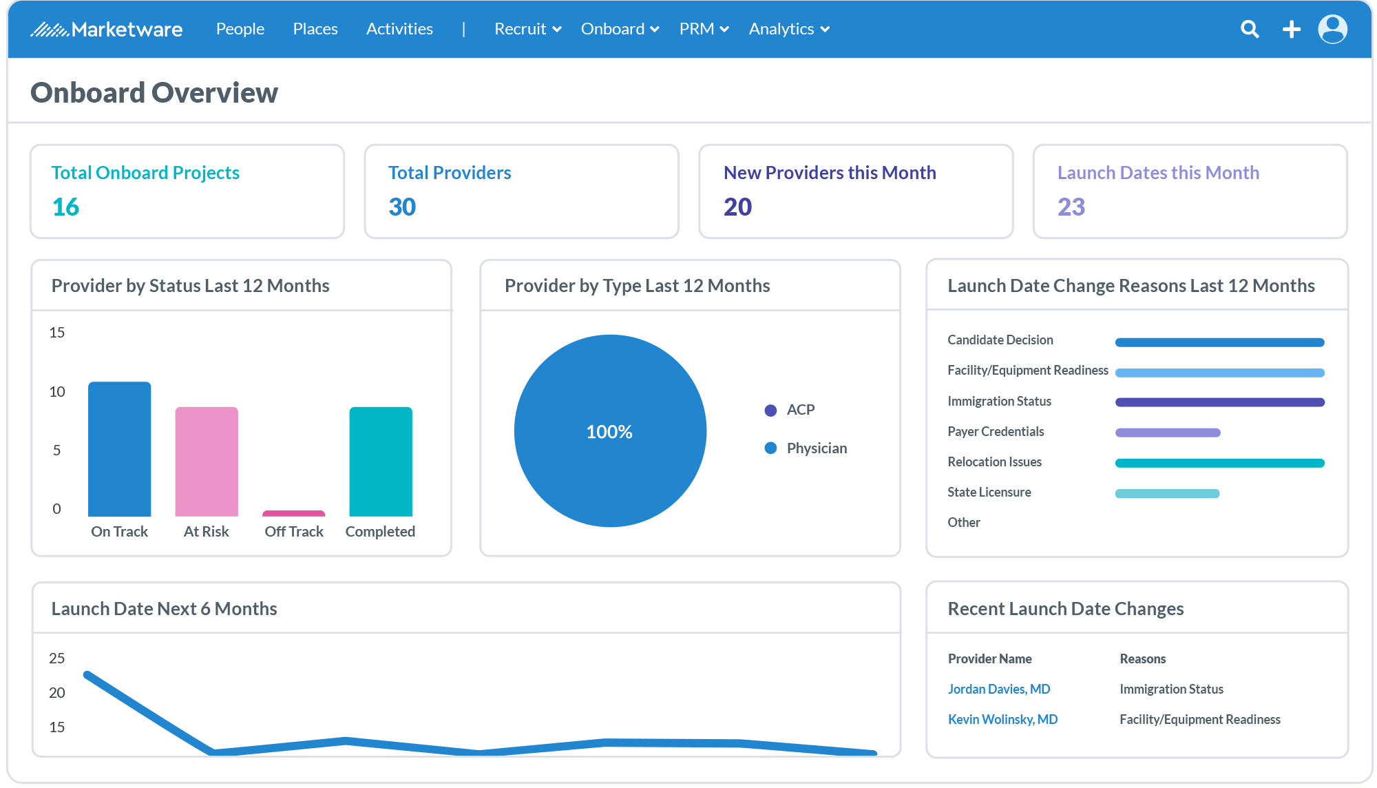 screenshot of Marketware