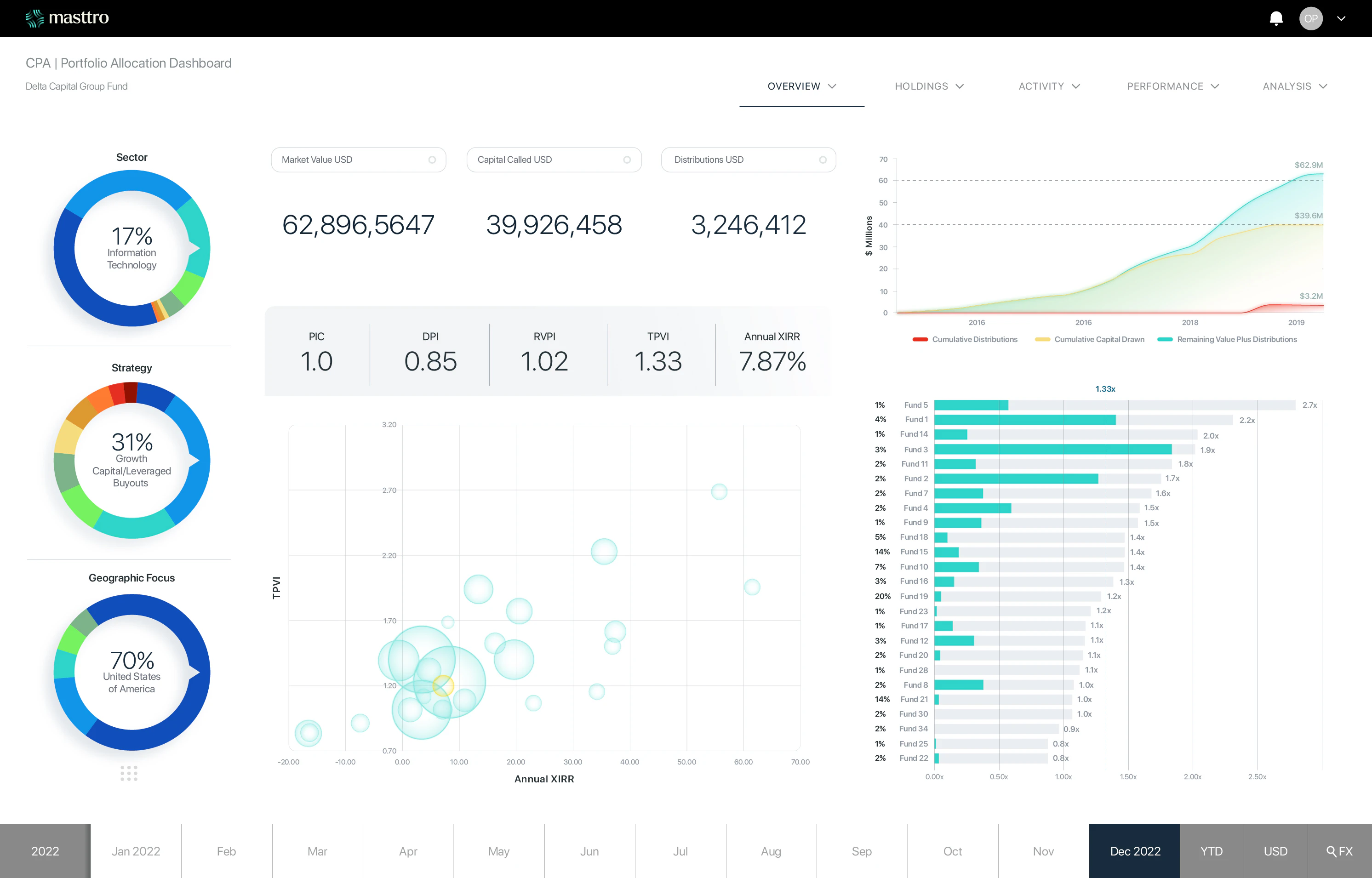 screenshot of Masttro