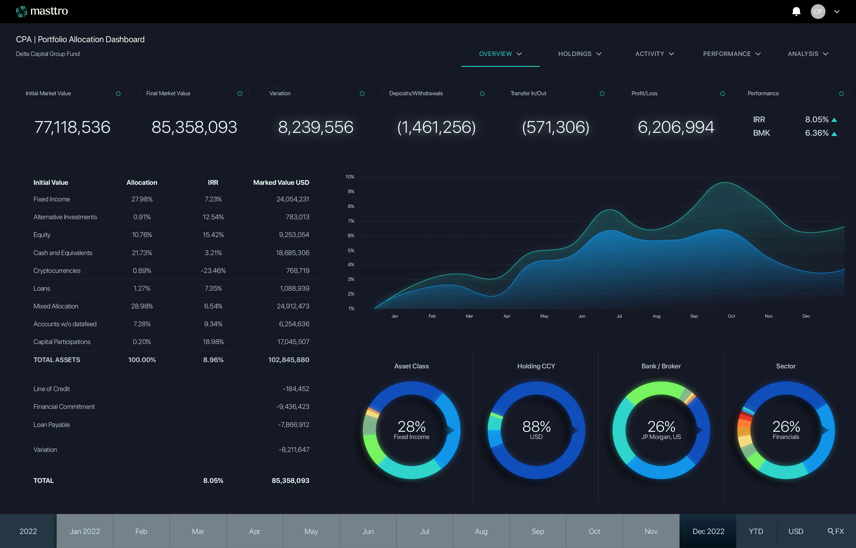screenshot of Masttro