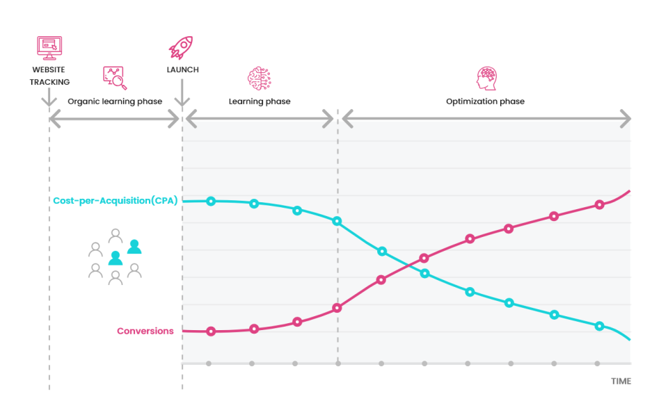 screenshot of Match2One