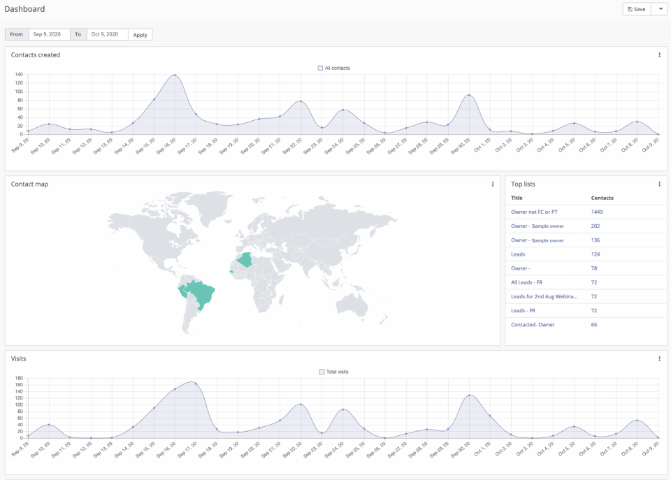 screenshot of Mautic