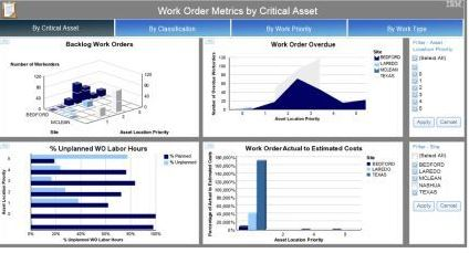 screenshot of Maximo