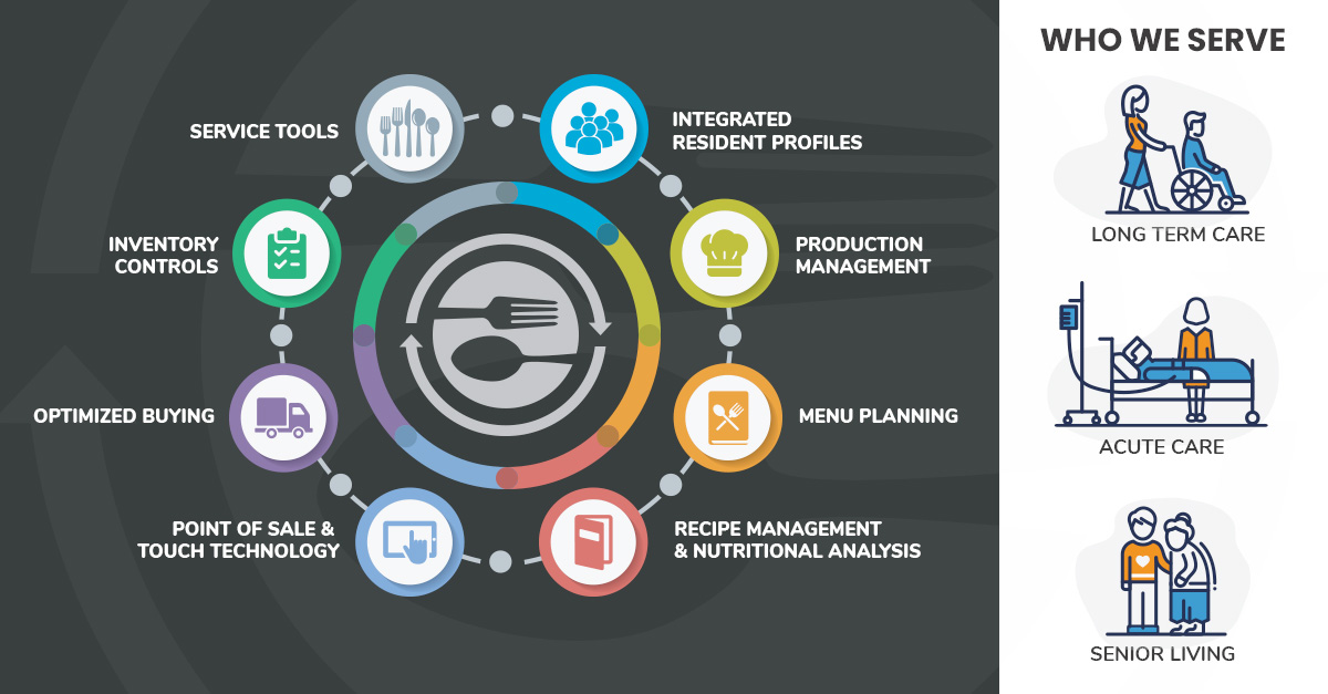 screenshot of MealSuite