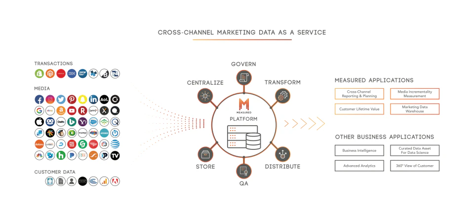 screenshot of Measured