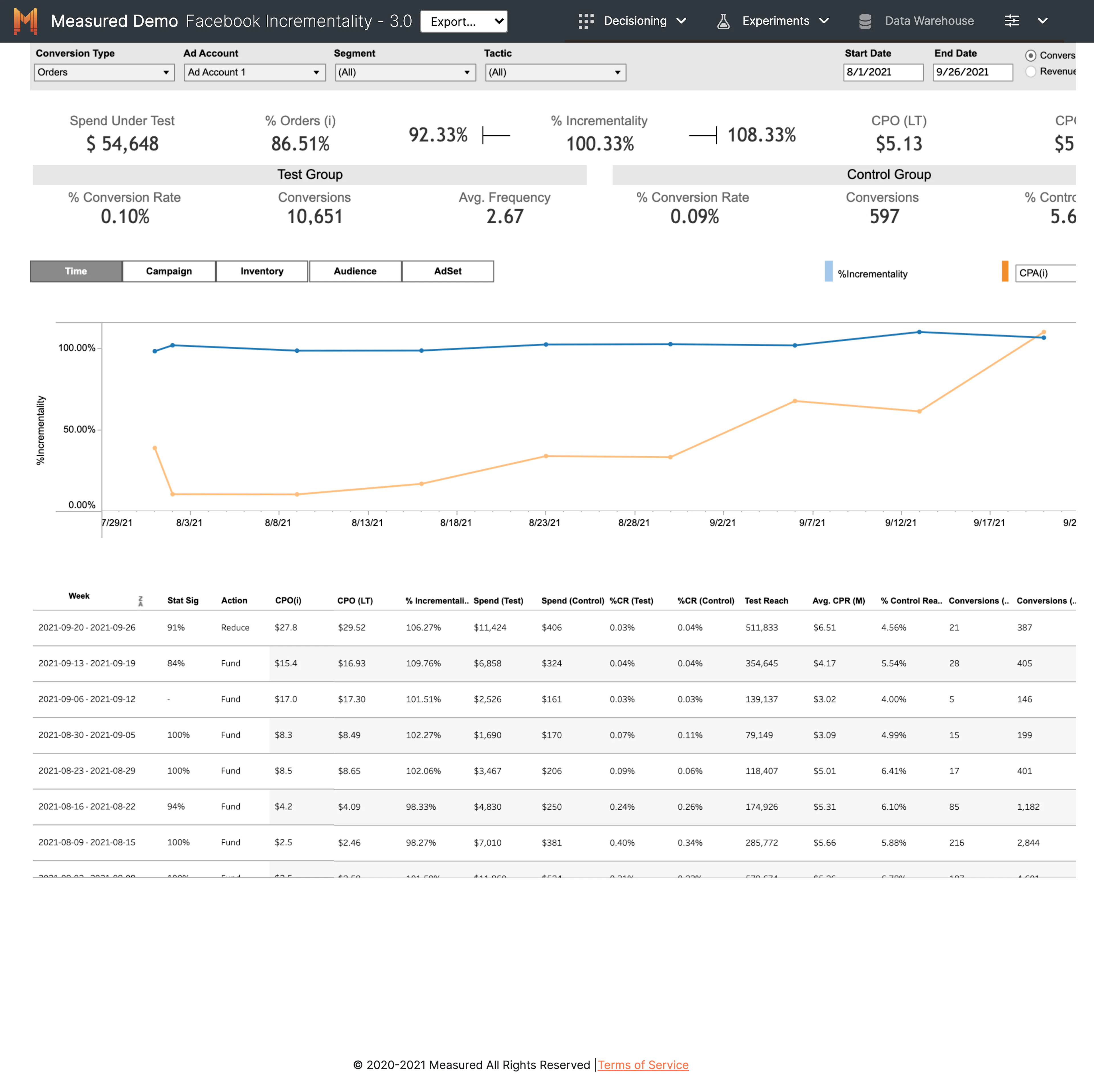 screenshot of Measured