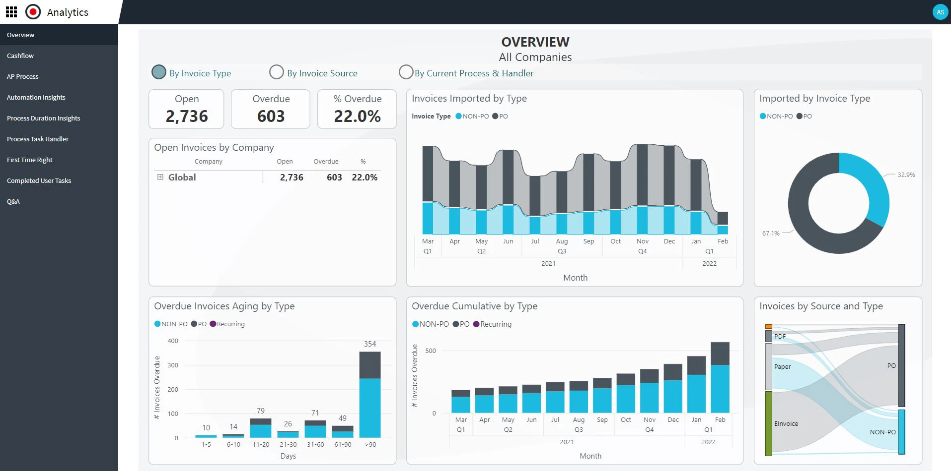 screenshot of Medius