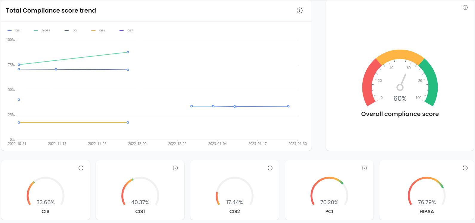 screenshot of MeghOps