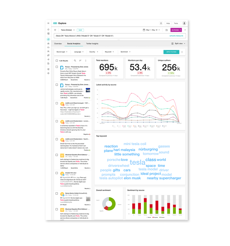 screenshot of Meltwater