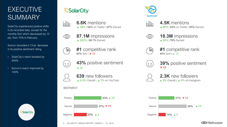 screenshot of Meltwater