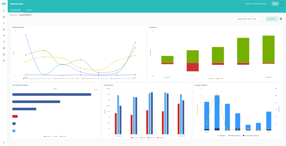 screenshot of Meltwater