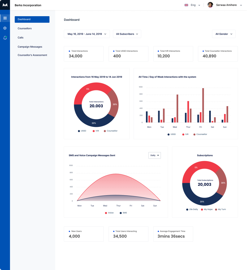 screenshot of Mergdata