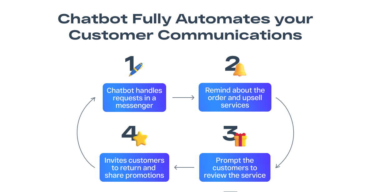 screenshot of Message.help