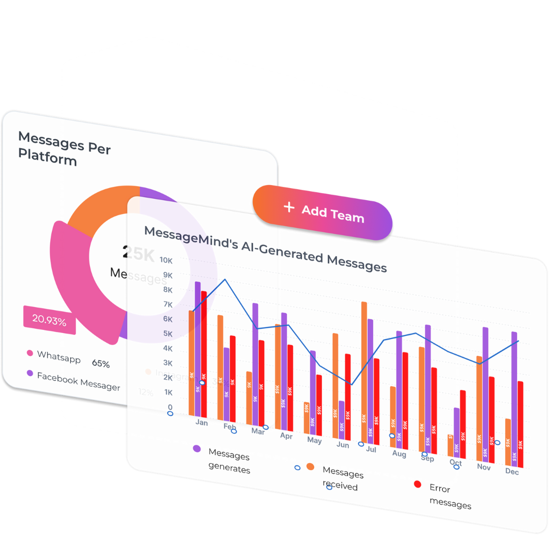screenshot of MessageMind
