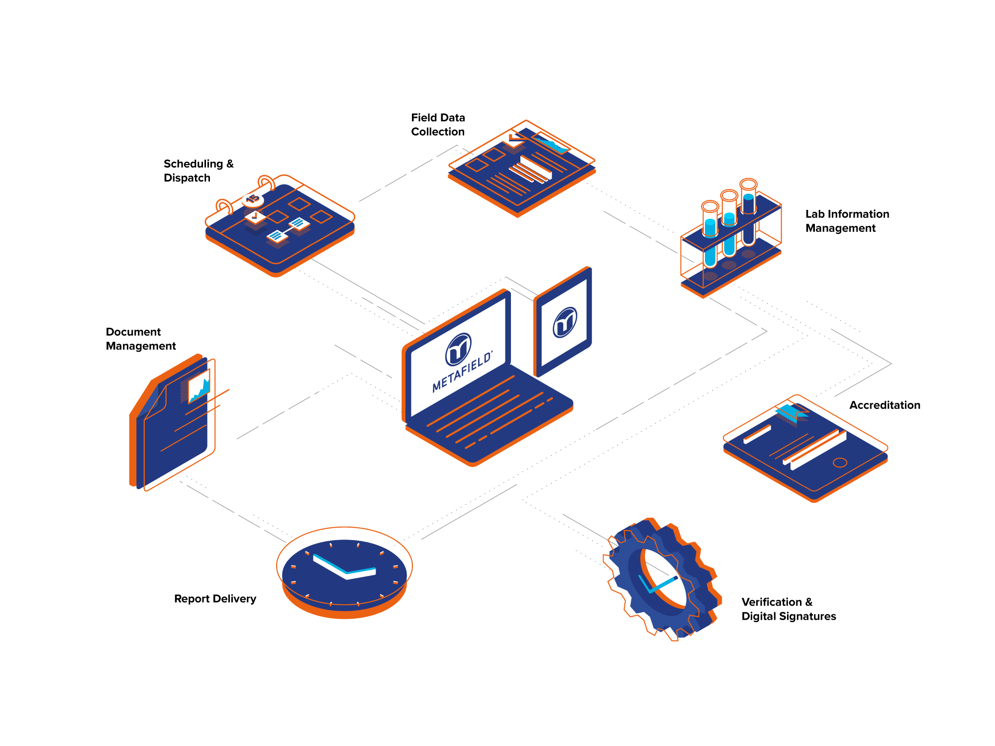 screenshot of MetaField