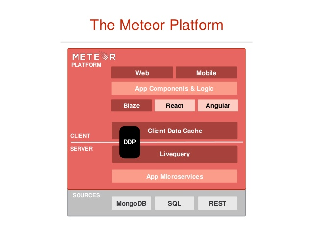 screenshot of Meteor