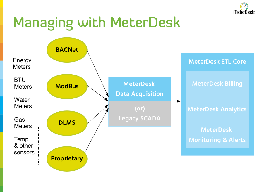 screenshot of MeterDesk