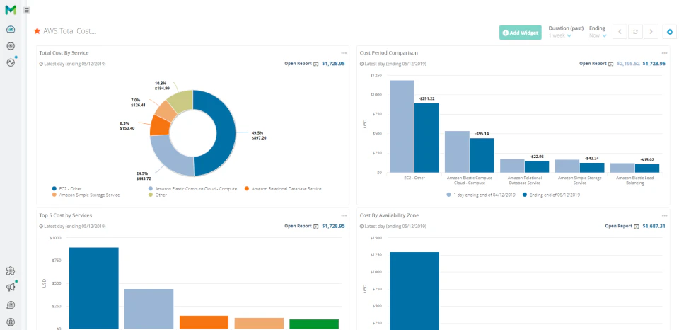screenshot of Metricly