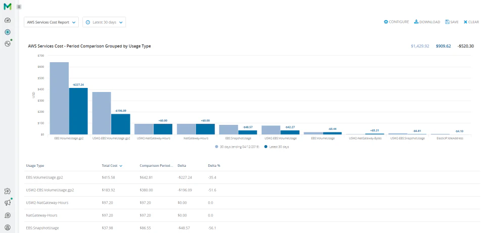 screenshot of Metricly