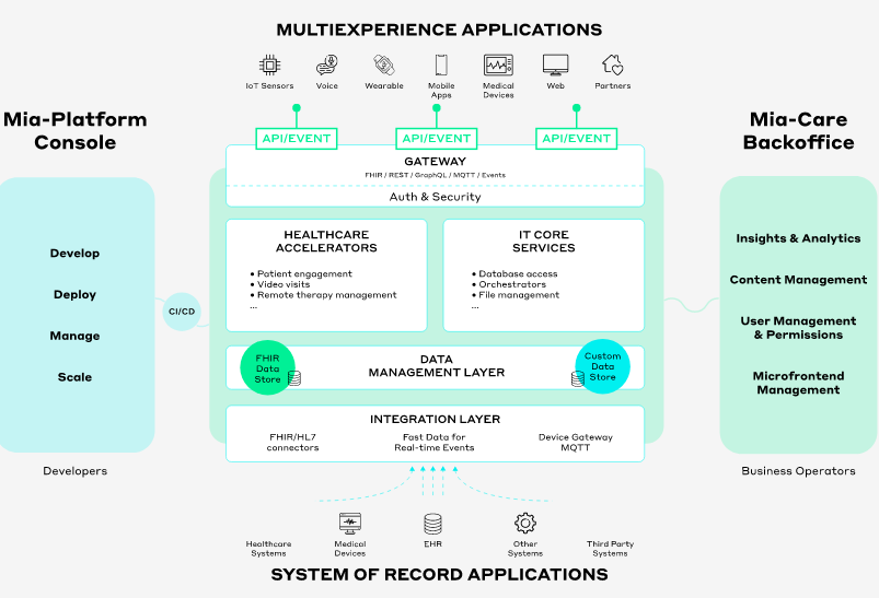 screenshot of Mia-Care