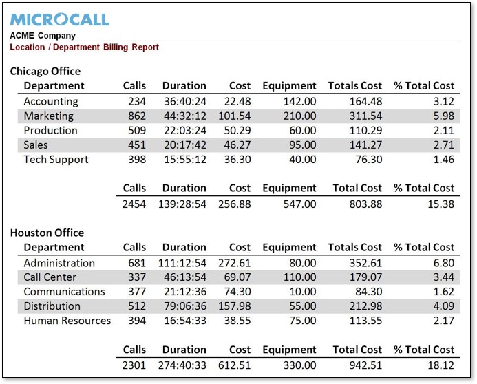 screenshot of Microcall