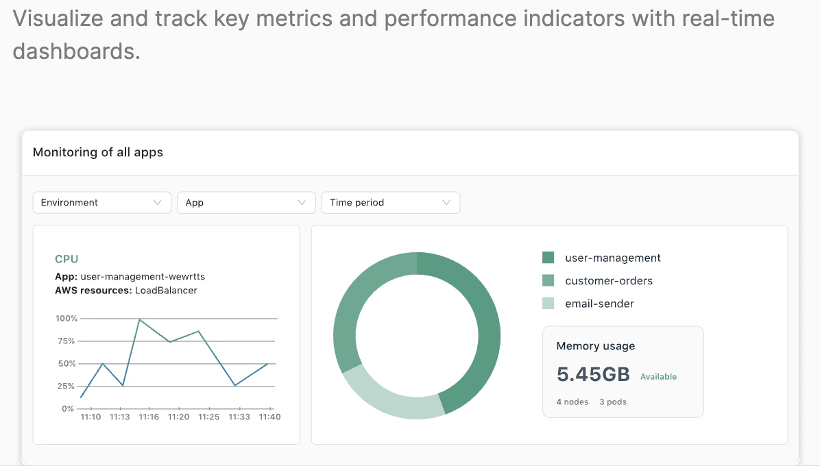 screenshot of Microtica