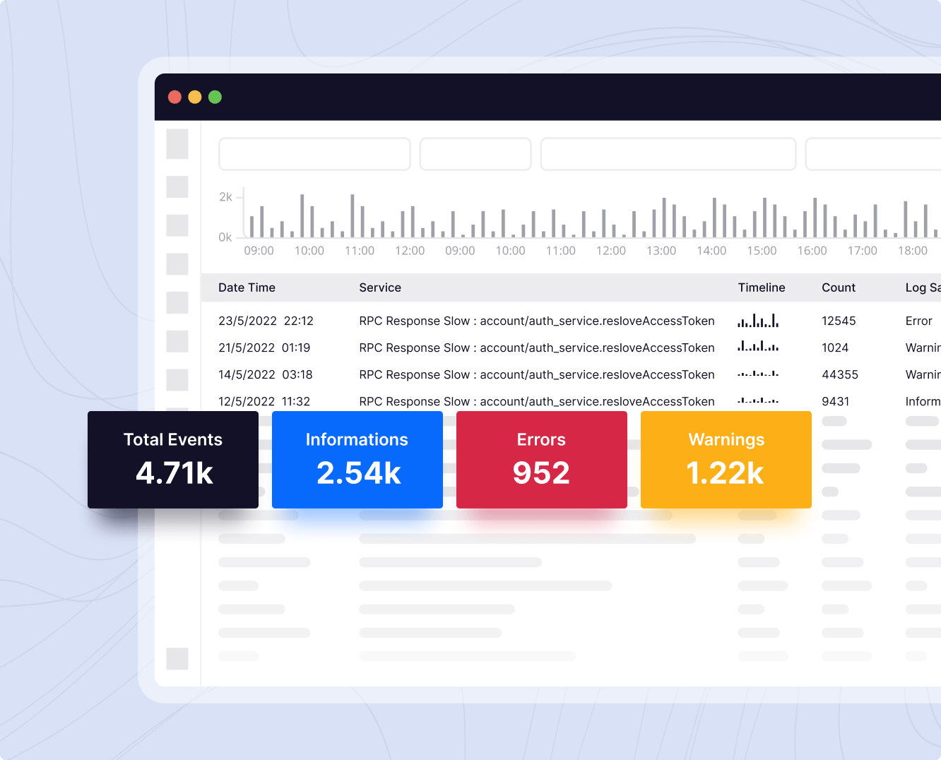screenshot of Middleware