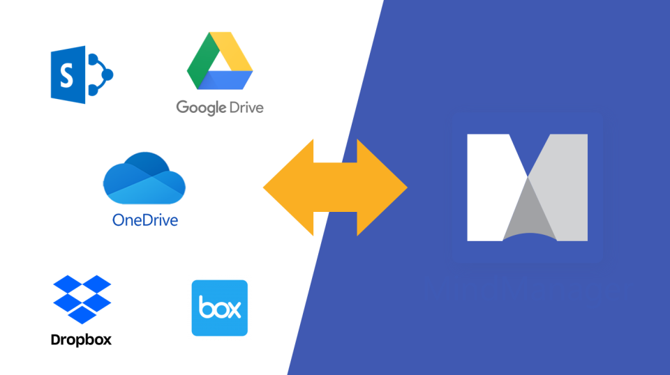 screenshot of MindManager