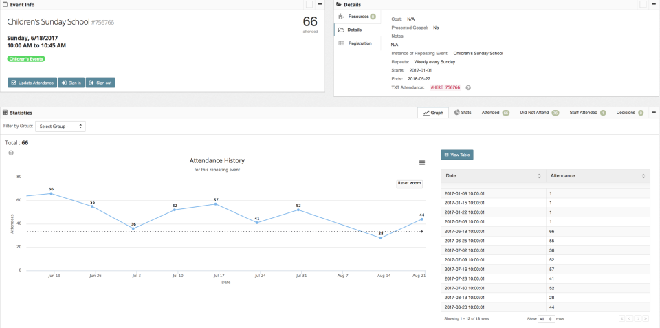 screenshot of MinistryTracker.com