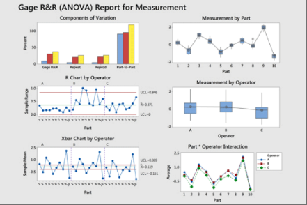 screenshot of Minitab