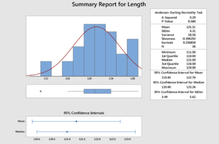 screenshot of Minitab