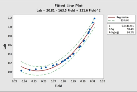 screenshot of Minitab