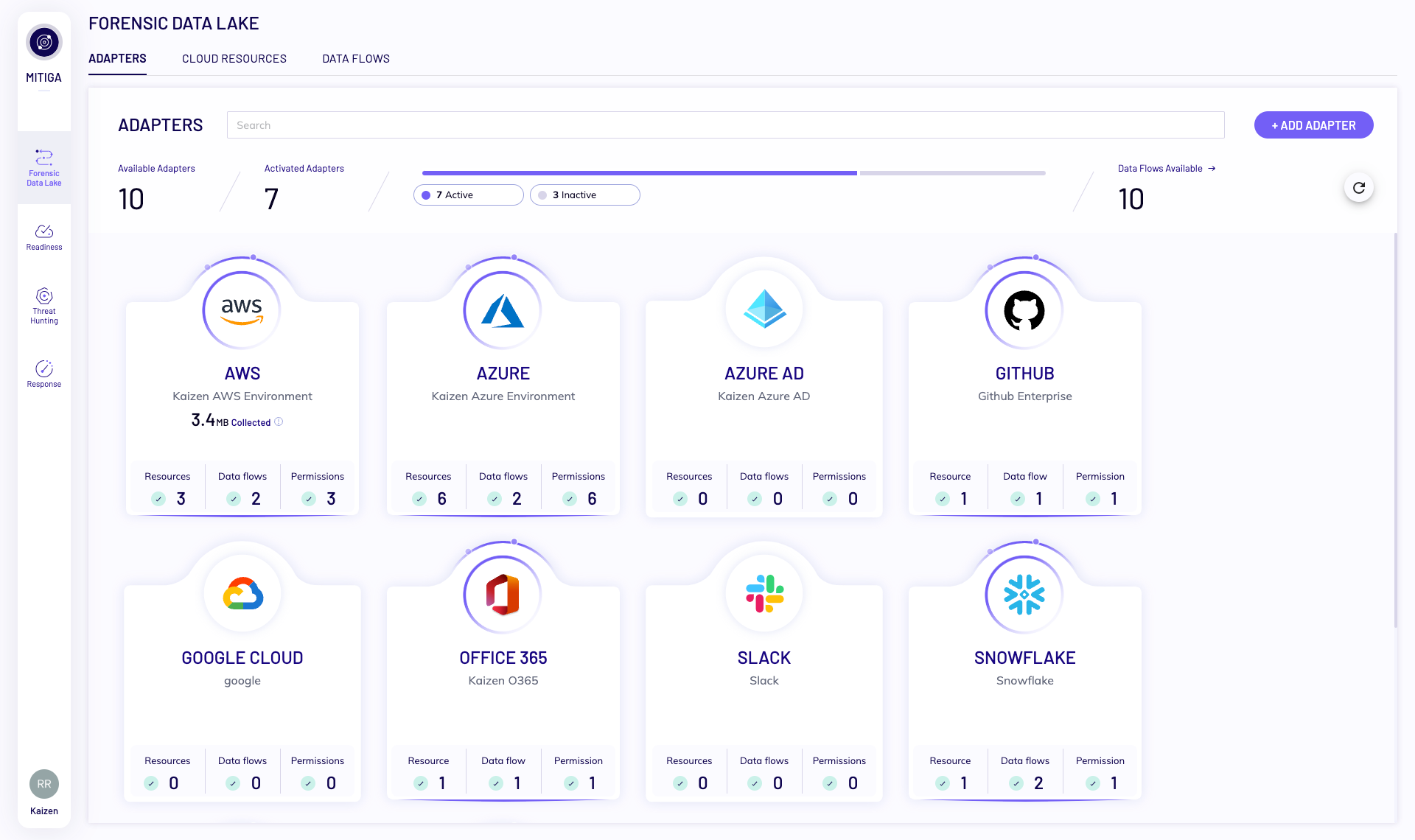 screenshot of Mitiga
