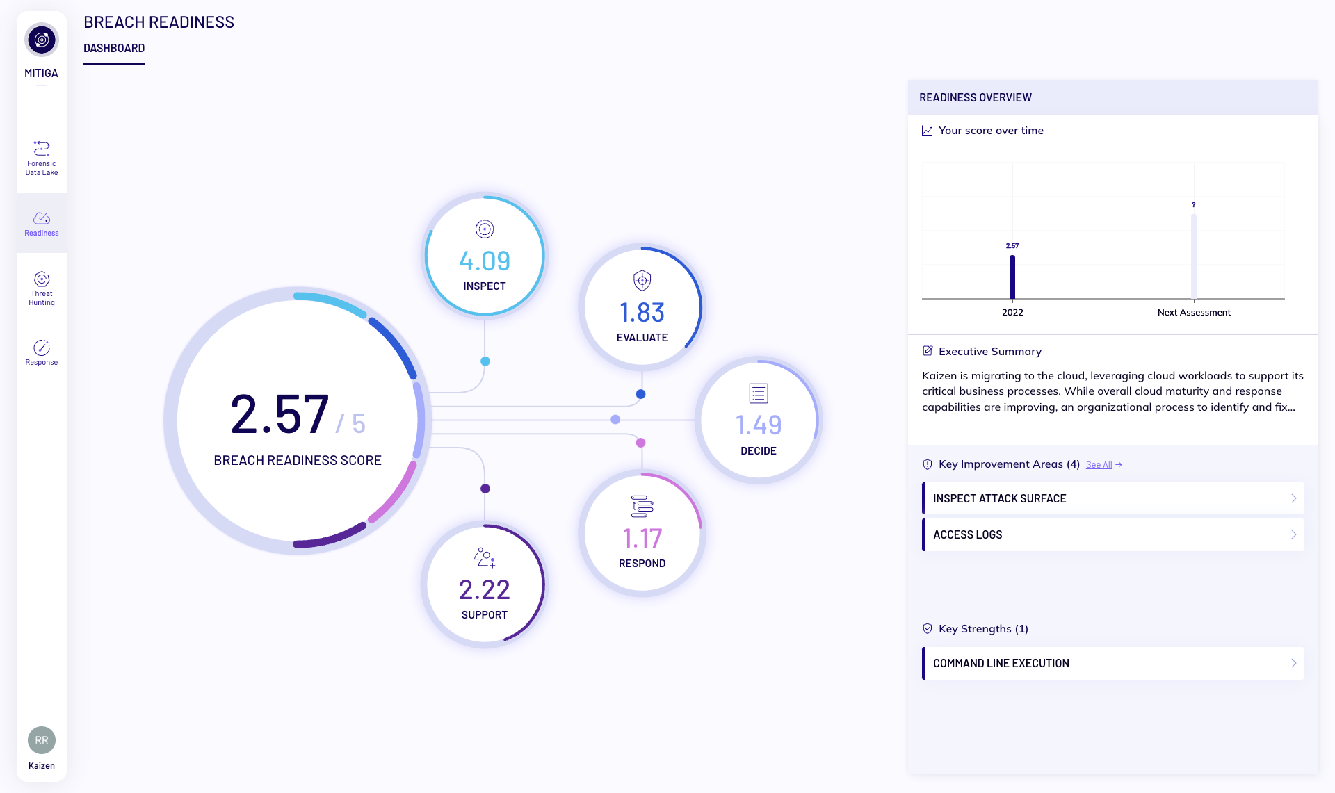 screenshot of Mitiga