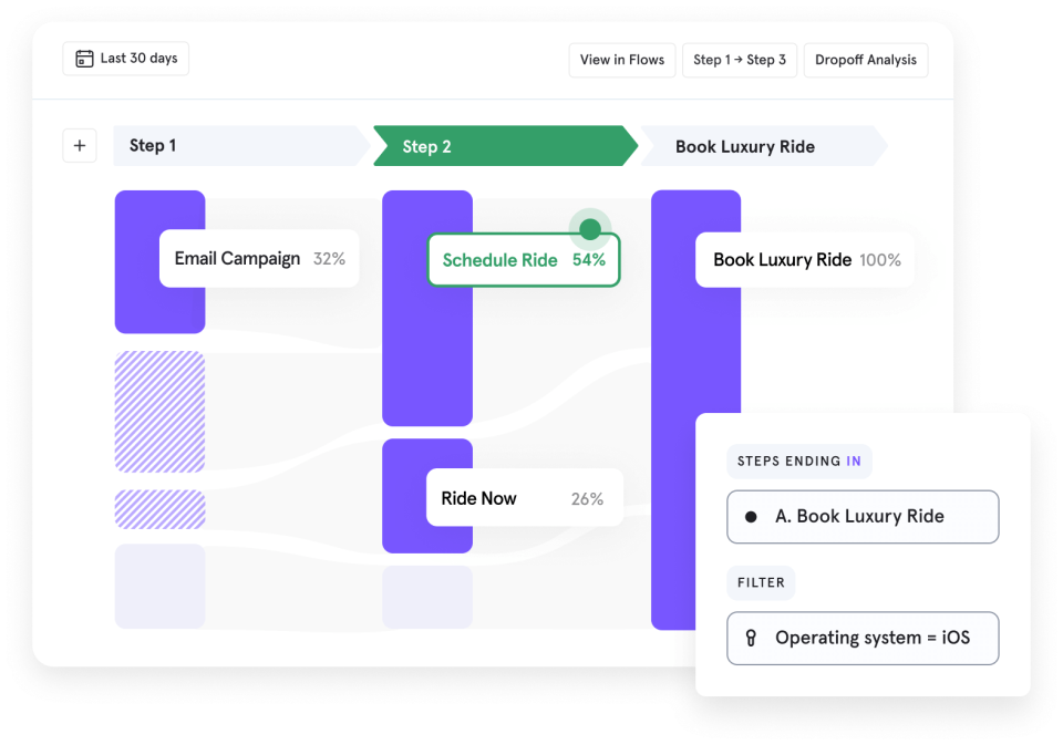 screenshot of Mixpanel