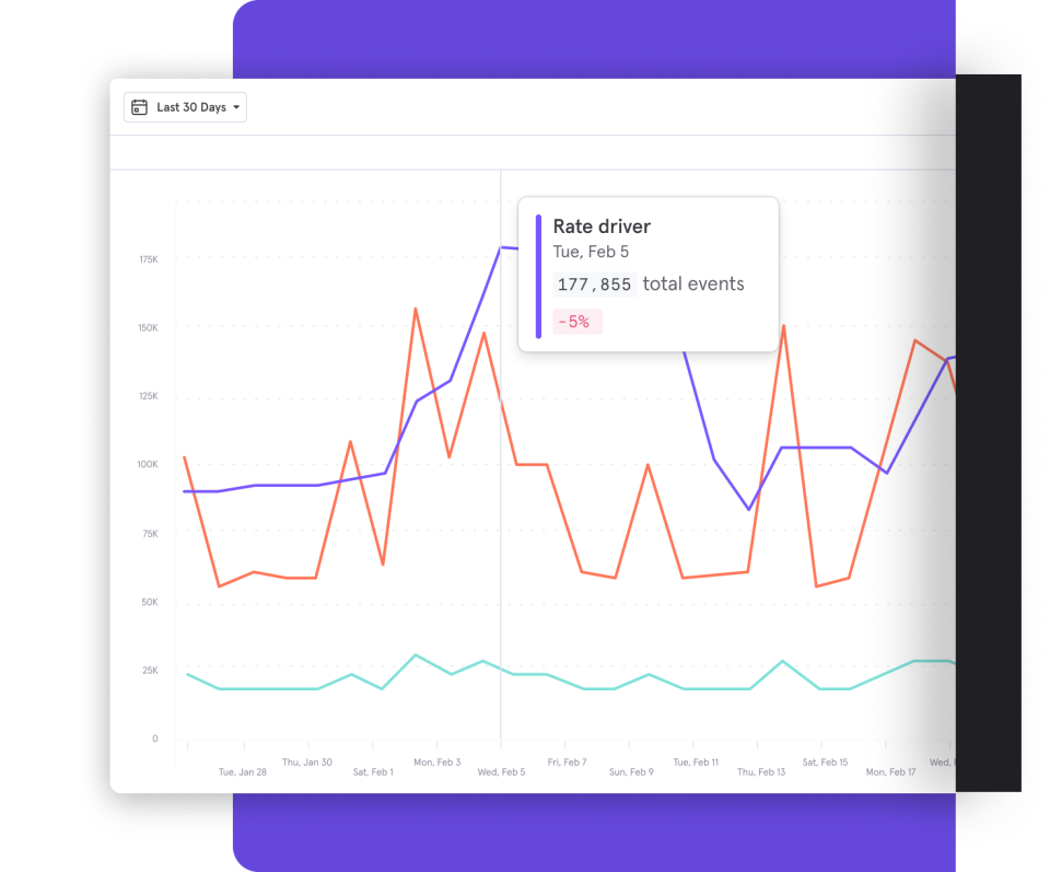 screenshot of Mixpanel