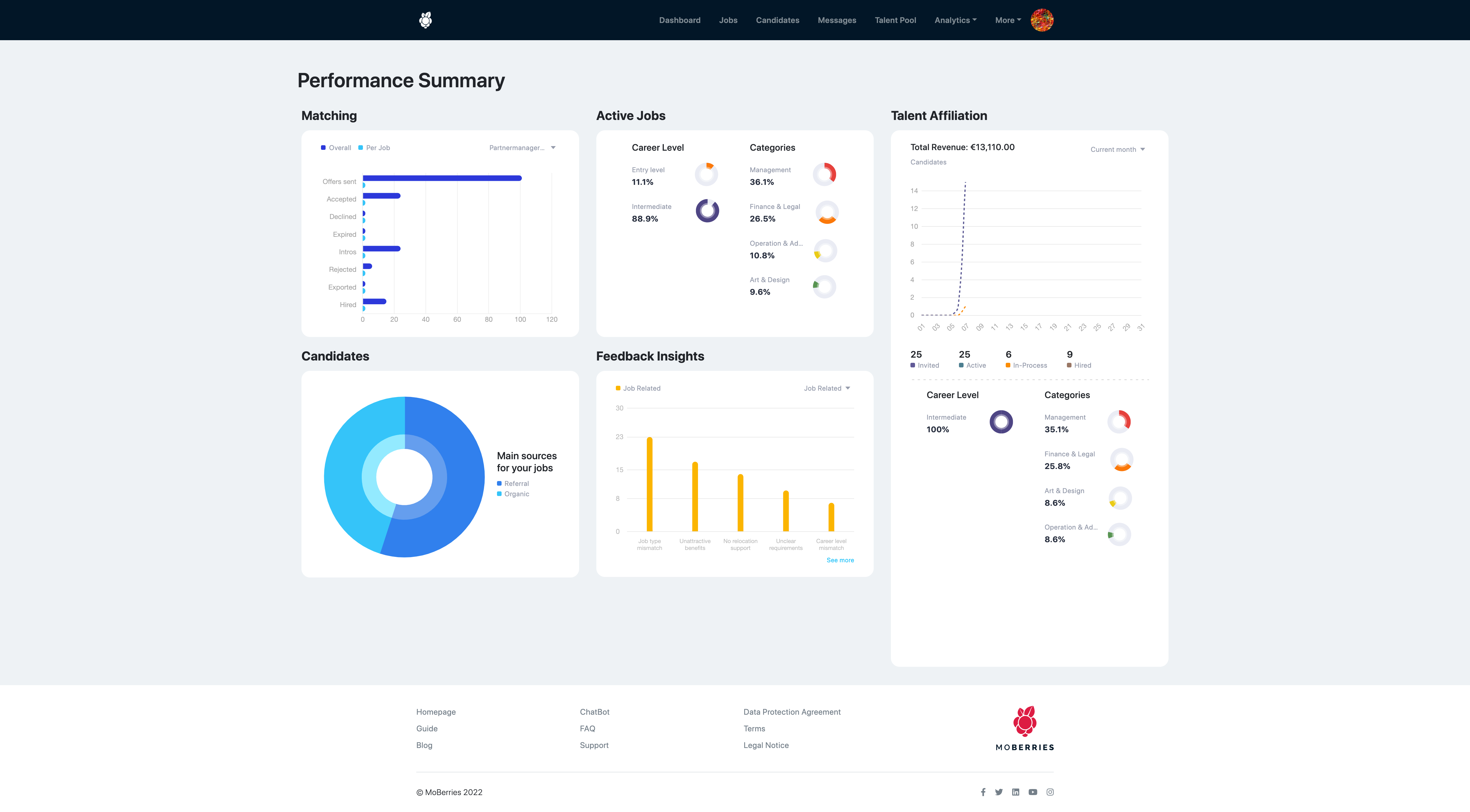 screenshot of MoBerries