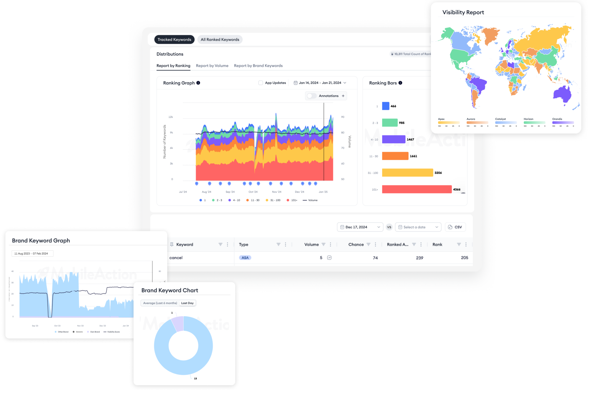 screenshot of MobileAction