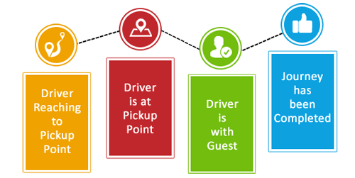 screenshot of MobilitySUM