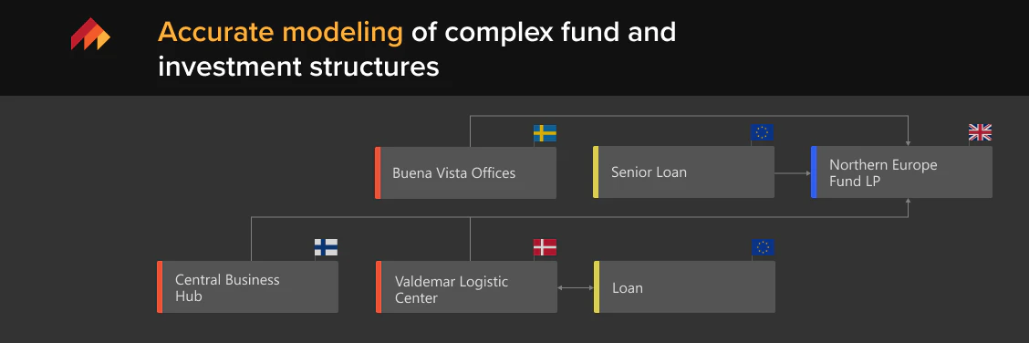 screenshot of ModelTree