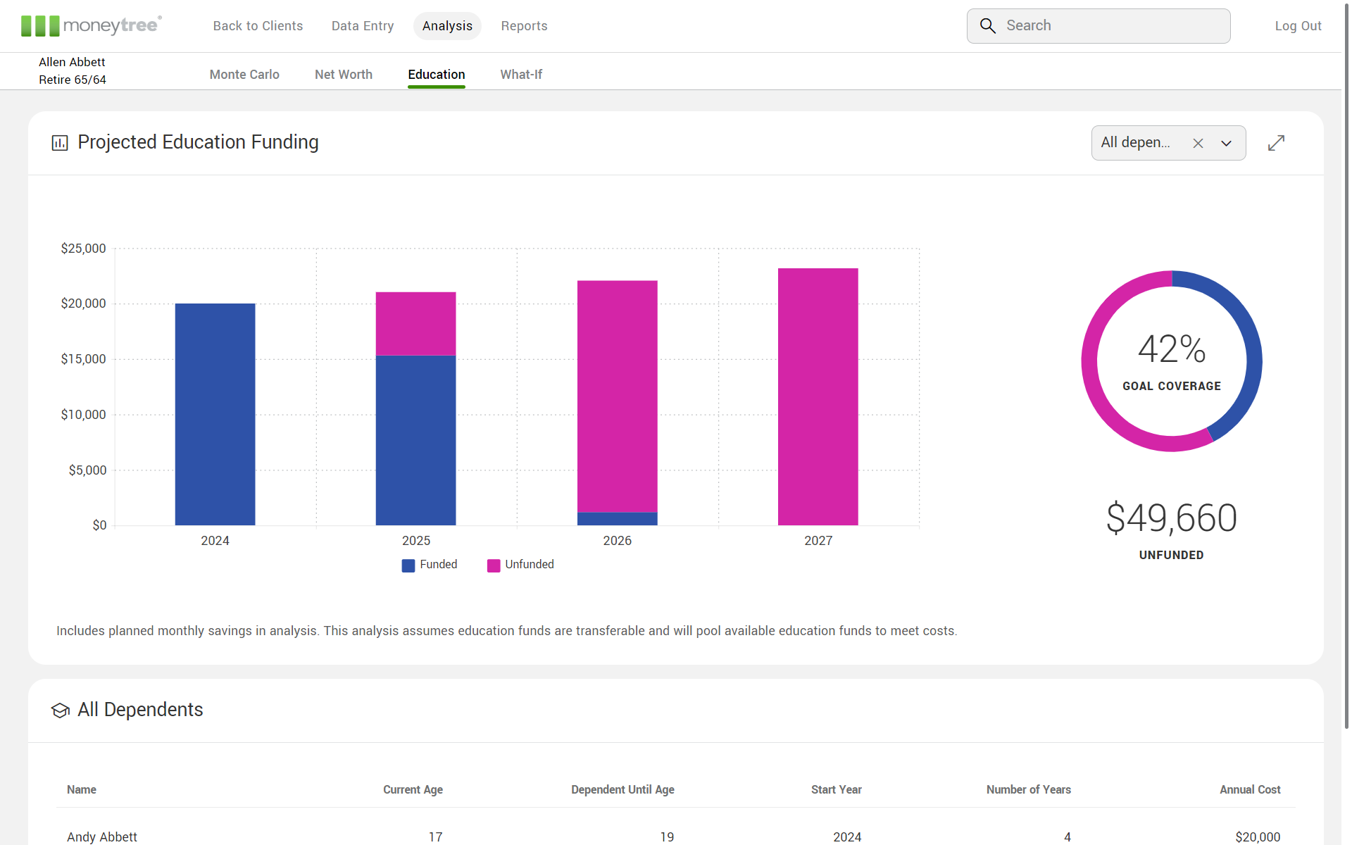 screenshot of Moneytree