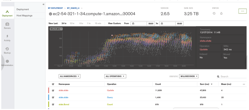 screenshot of MongoDB