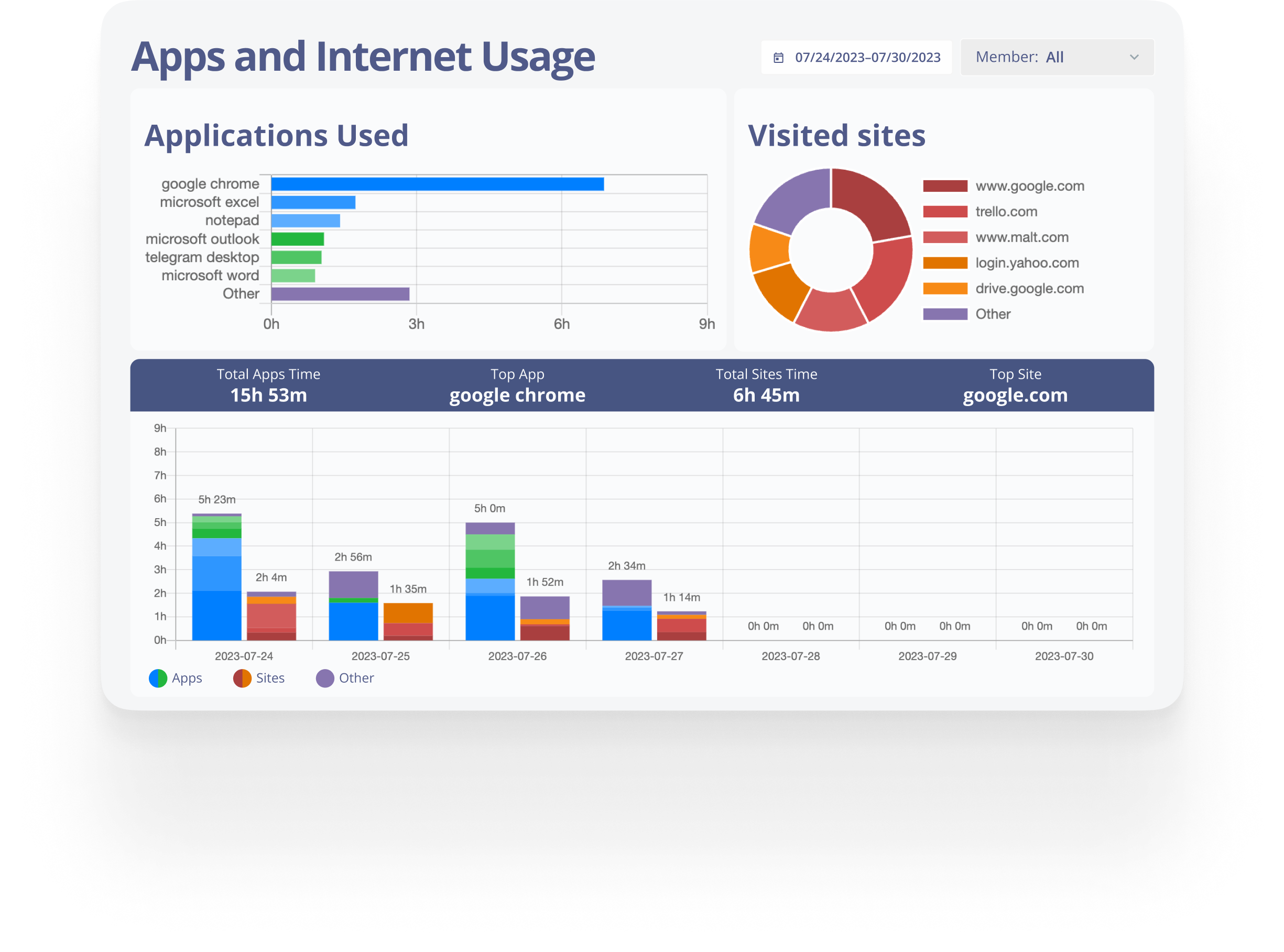 screenshot of Monitask