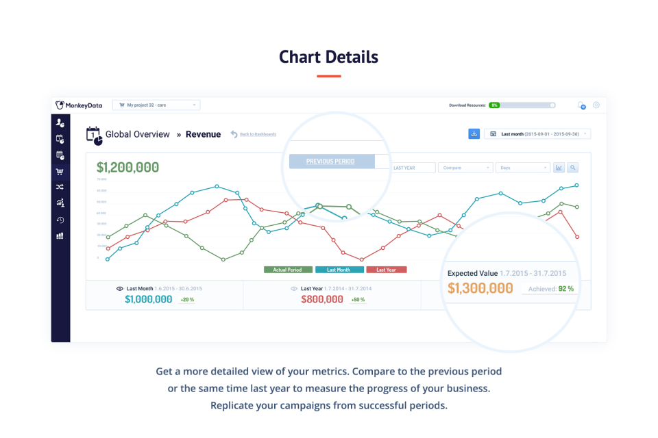 screenshot of MonkeyData