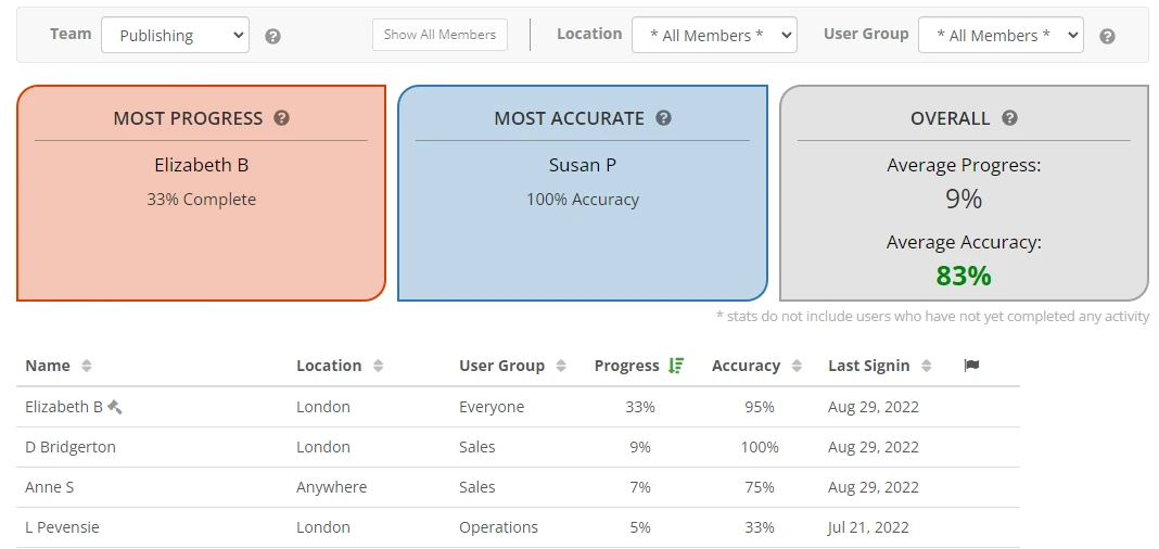 screenshot of MonkeyLMS